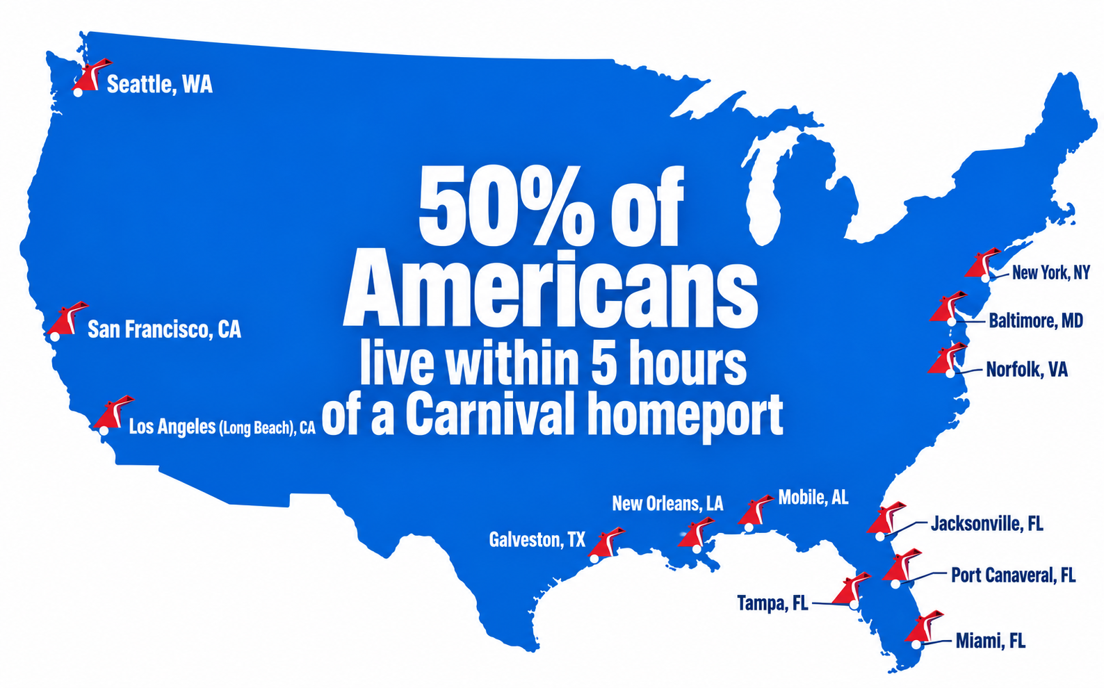 Map of the United States showing Carnival homeports — 50% of Americans live within 5 hours of a Carnival homeport